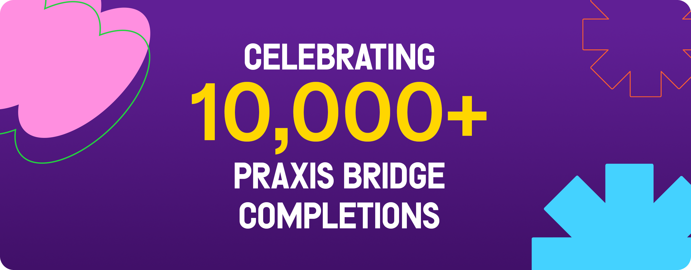 Graphic celebrating 10,000+ Praxis Bridge completions, with the word &ldquo;Celebrating&rdquo; above the milestone and &ldquo;Praxis Bridge Completions&rdquo; below it on a purple background with colorful abstract shapes.